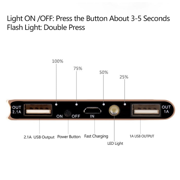 20000mAh Power Bank Ultra-thin Portable External Battery Powerbank LED Light For Huawei Samsung iPhone Xiaomi Phone Powerbank